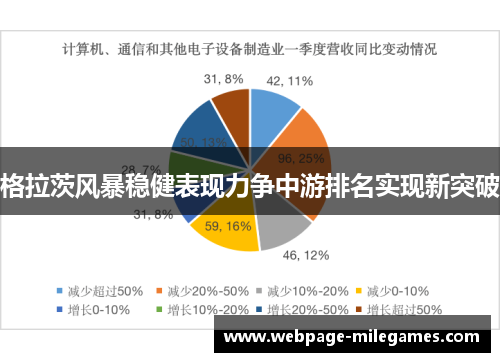 格拉茨风暴稳健表现力争中游排名实现新突破