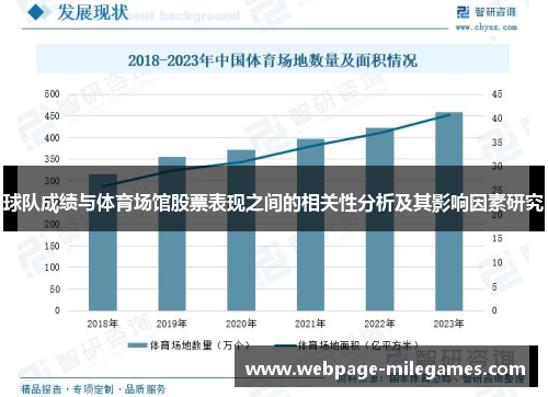 球队成绩与体育场馆股票表现之间的相关性分析及其影响因素研究