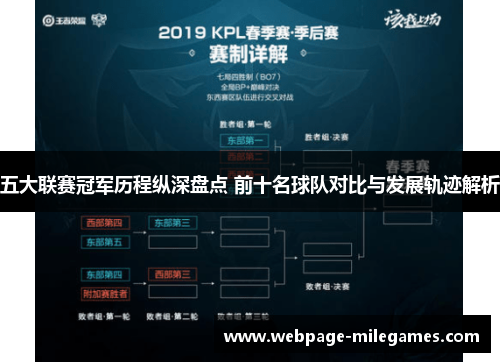 五大联赛冠军历程纵深盘点 前十名球队对比与发展轨迹解析