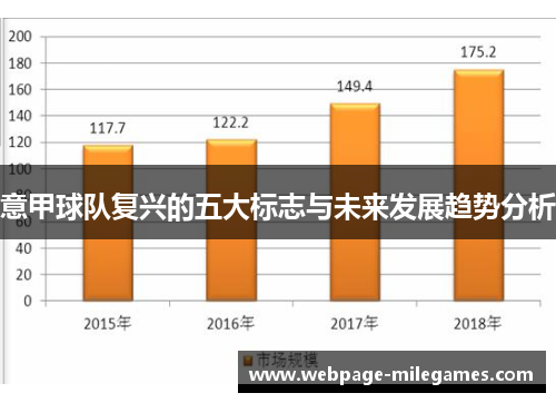 意甲球队复兴的五大标志与未来发展趋势分析