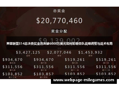 英雄联盟S14总决赛奖金池突破6000万美元如何影响各队战略调整与战术布局