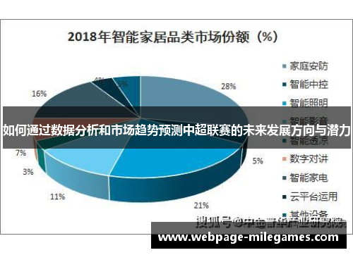 如何通过数据分析和市场趋势预测中超联赛的未来发展方向与潜力