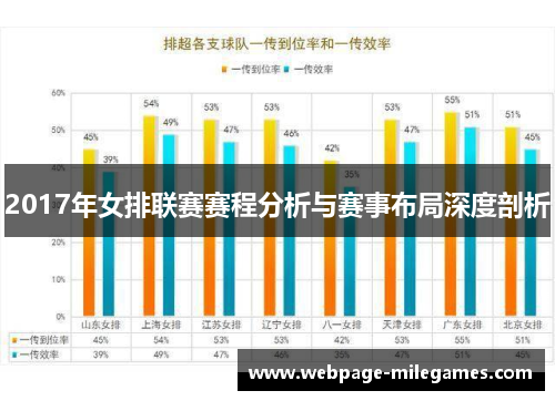 2017年女排联赛赛程分析与赛事布局深度剖析