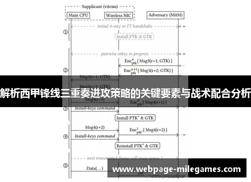 解析西甲锋线三重奏进攻策略的关键要素与战术配合分析