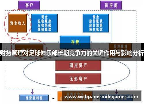 财务管理对足球俱乐部长期竞争力的关键作用与影响分析