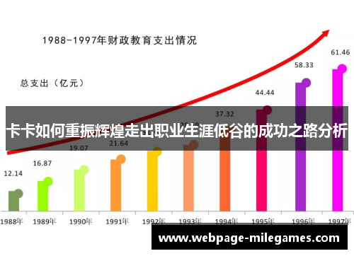 卡卡如何重振辉煌走出职业生涯低谷的成功之路分析