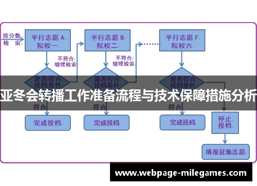 亚冬会转播工作准备流程与技术保障措施分析