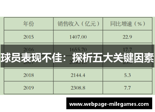 球员表现不佳：探析五大关键因素