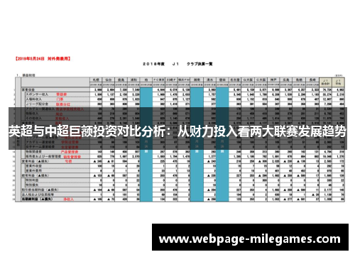 英超与中超巨额投资对比分析：从财力投入看两大联赛发展趋势