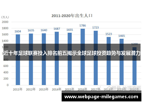 近十年足球联赛投入排名前五揭示全球足球投资趋势与发展潜力