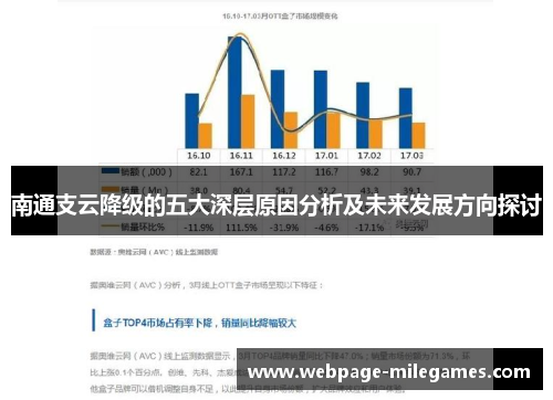 南通支云降级的五大深层原因分析及未来发展方向探讨