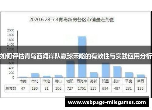 如何评估青岛西海岸队赢球策略的有效性与实践应用分析