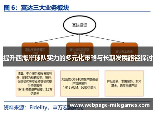 提升西海岸球队实力的多元化策略与长期发展路径探讨
