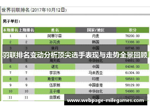 羽联排名变动分析顶尖选手表现与走势全景回顾