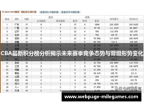 CBA最新积分榜分析揭示未来赛季竞争态势与晋级形势变化