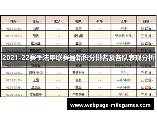 2021-22赛季法甲联赛最新积分排名及各队表现分析