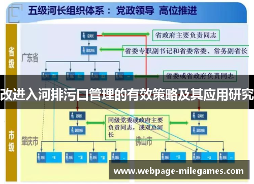 改进入河排污口管理的有效策略及其应用研究