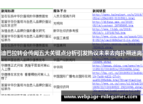 迪巴拉转会传闻五大关键点分析引发热议未来去向扑朔迷离