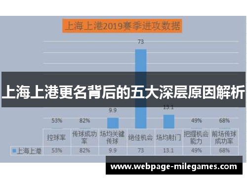 上海上港更名背后的五大深层原因解析