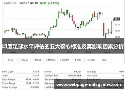 印度足球水平评估的五大核心标准及其影响因素分析