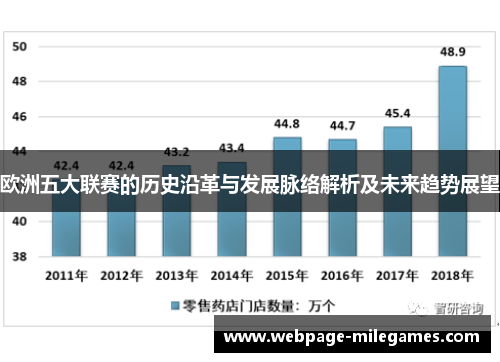 欧洲五大联赛的历史沿革与发展脉络解析及未来趋势展望