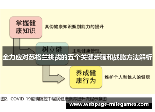 全力应对苏格兰挑战的五个关键步骤和战略方法解析