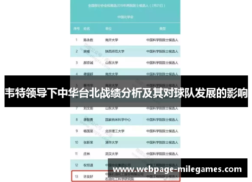 韦特领导下中华台北战绩分析及其对球队发展的影响