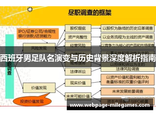 西班牙男足队名演变与历史背景深度解析指南