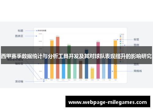 西甲赛季数据统计与分析工具开发及其对球队表现提升的影响研究