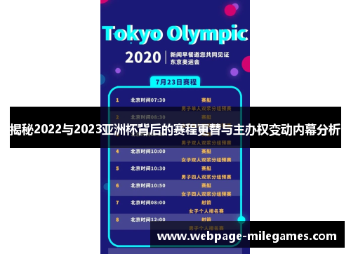 揭秘2022与2023亚洲杯背后的赛程更替与主办权变动内幕分析 揭秘2022与2023亚洲杯背后的赛程更替与主办权变动内幕分析