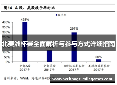 北美洲杯赛全面解析与参与方式详细指南 北美洲杯赛全面解析与参与方式详细指南