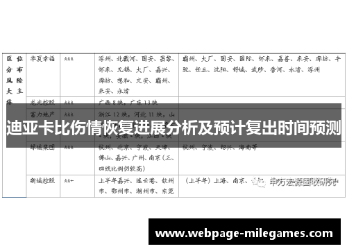 迪亚卡比伤情恢复进展分析及预计复出时间预测