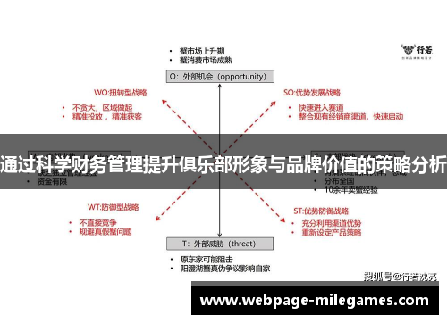 通过科学财务管理提升俱乐部形象与品牌价值的策略分析
