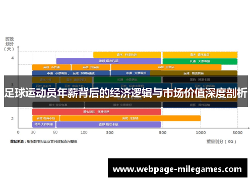 足球运动员年薪背后的经济逻辑与市场价值深度剖析 足球运动员年薪背后的经济逻辑与市场价值深度剖析