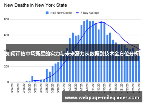 如何评估中场新星的实力与未来潜力从数据到技术全方位分析