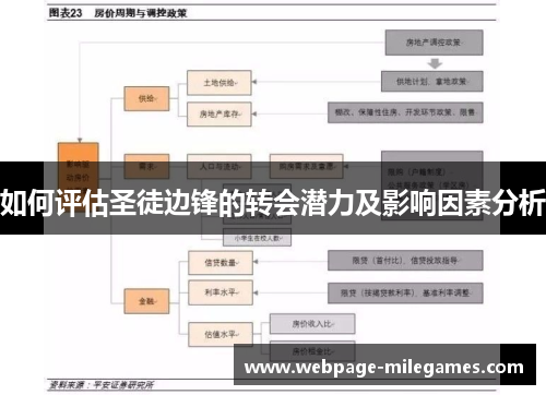 如何评估圣徒边锋的转会潜力及影响因素分析