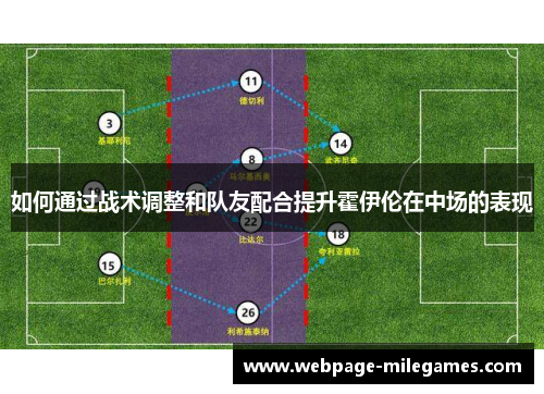 如何通过战术调整和队友配合提升霍伊伦在中场的表现